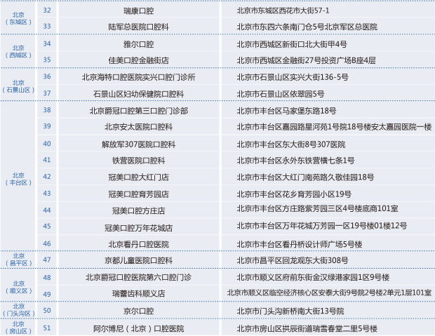 全国分布(图3)