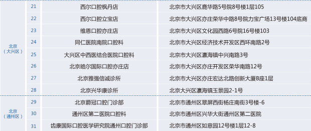 全国分布(图2)